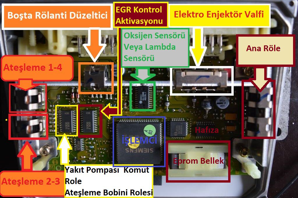 ELEKTRONİK KART TAMİRİ