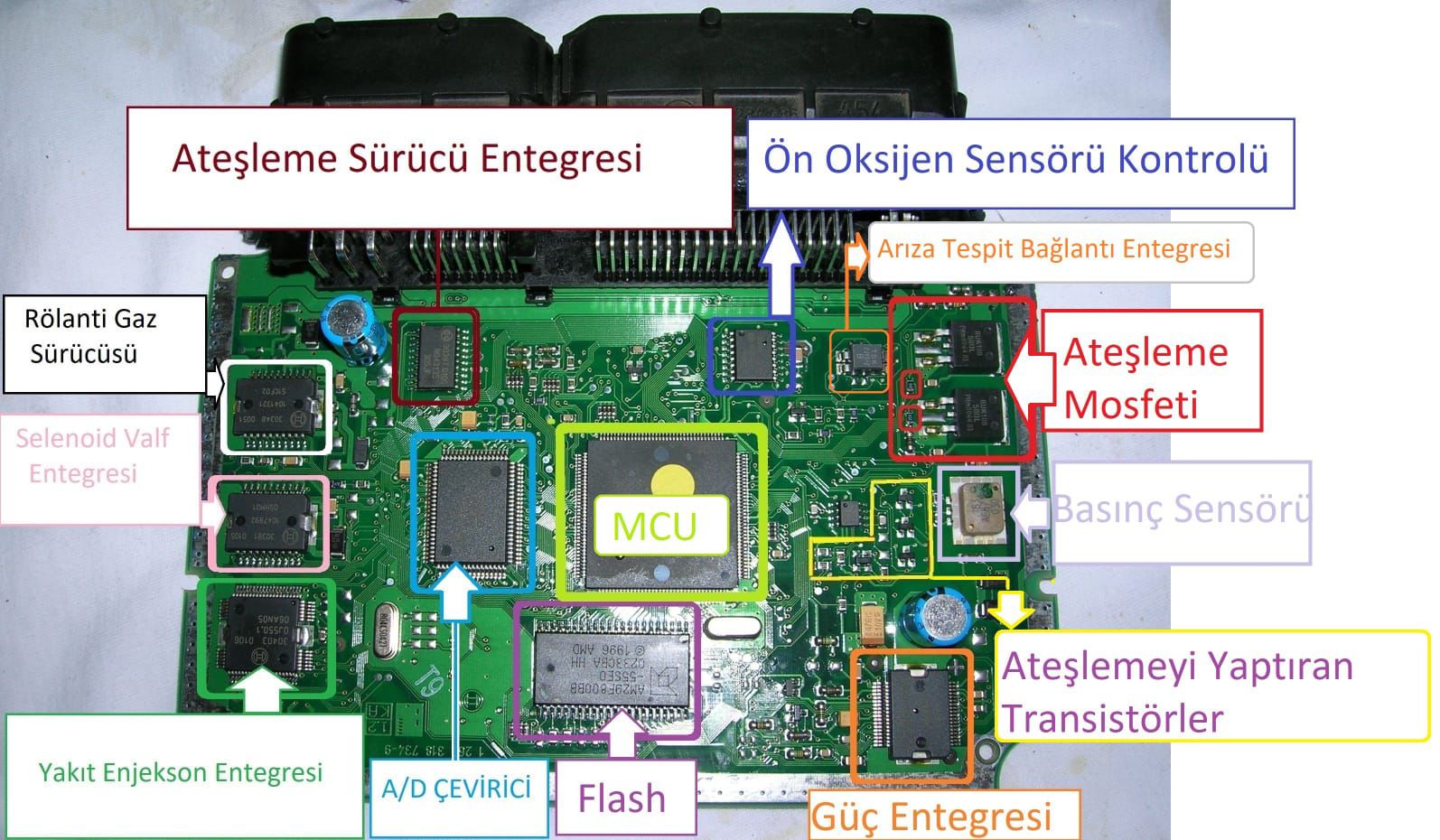 MOSFET, DİRENÇ, ENTEGRE BİLEŞEN TAMİRİ EĞİTİMİ